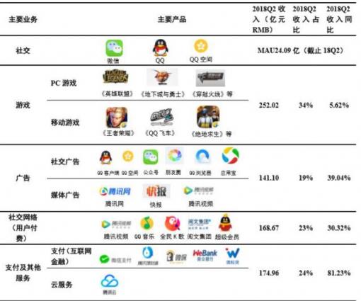 騰訊啟動(dòng)戰(zhàn)略轉(zhuǎn)型  發(fā)力B端是水到渠成