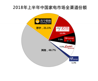 消費升級時代，智慧零售打造“美好生活”的樣本