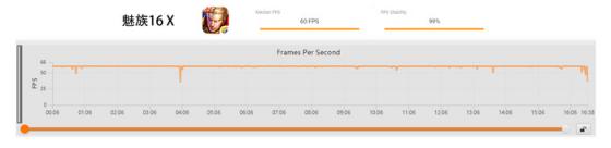 魅族16 X游戲體驗(yàn)：抱歉，輕奢旗艦也“穩(wěn)得一批”