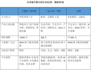 千團大戰(zhàn)美團登頂，百推大戰(zhàn)誰會是最后贏家？