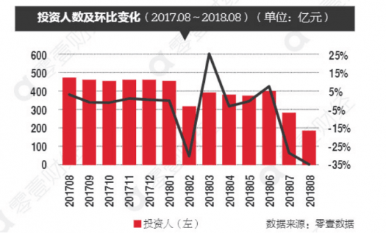 洋錢罐吳思勉:網(wǎng)貸危下如何選擇平臺(tái)?資產(chǎn)越清晰、資金流動(dòng)性越高,平臺(tái)越安全