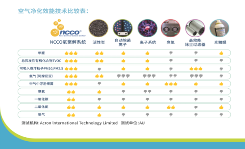 買空氣凈化器看CADR值？告訴你，真沒啥用！