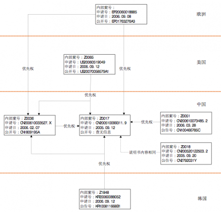 兩年后酷派又等來(lái)了蘋果，現(xiàn)在又要在5G和AI上先走一步