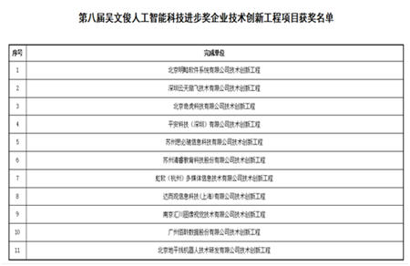 第八屆吳文俊人工智能科學(xué)技術(shù)獎(jiǎng)獲獎(jiǎng)名單公示 云天勵(lì)飛上榜