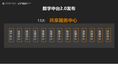 云徙科技重磅發(fā)布數(shù)字中臺2.0 雙中臺驅(qū)動企業(yè)數(shù)字化轉(zhuǎn)型