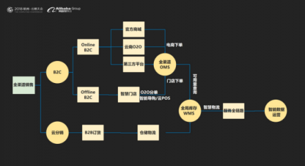 云徙科技數(shù)字營(yíng)銷(xiāo)平臺(tái)2.0發(fā)布，精細(xì)化運(yùn)營(yíng)客戶(hù)體系服務(wù)超級(jí)用戶(hù)