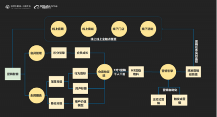 云徙科技數(shù)字營(yíng)銷(xiāo)平臺(tái)2.0發(fā)布，精細(xì)化運(yùn)營(yíng)客戶(hù)體系服務(wù)超級(jí)用戶(hù)