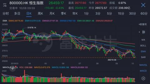 詮釋Fintech 騰訊攜手深港交易所、富途舉辦港股通模擬大賽