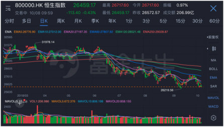 詮釋Fintech騰訊攜手深港交易所、富途舉辦港股通模擬大賽