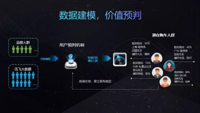 科技賦能，AI營(yíng)銷新突破