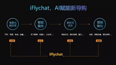 科技賦能，AI營(yíng)銷新突破