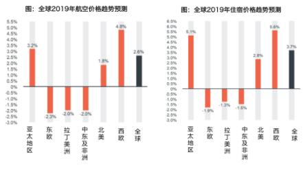 鯨力商旅：當(dāng)商旅價格上漲 企業(yè)需要“智能差旅顧問”