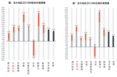 鯨力商旅：當(dāng)商旅價格上漲 企業(yè)需要“智能差旅顧問”