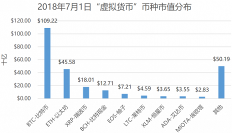 是什么造成了如今區(qū)塊鏈的熊市？