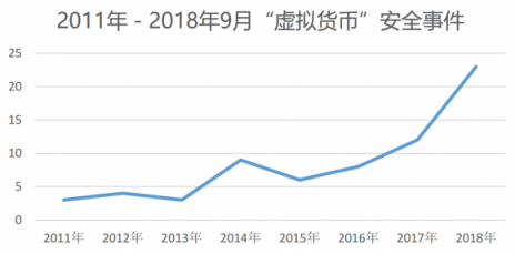 是什么造成了如今區(qū)塊鏈的熊市？