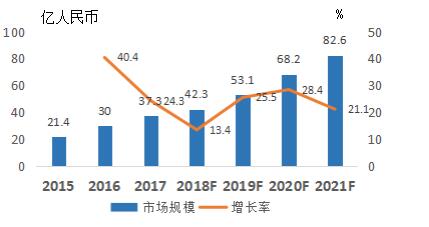 金信網(wǎng)：網(wǎng)貸政策暖風(fēng)頻吹，行業(yè)復(fù)蘇在即