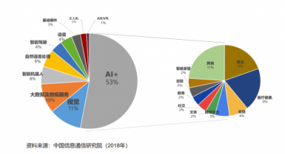 What′s AI+，特斯聯(lián)緣何賦能新經(jīng)濟(jì)時代？