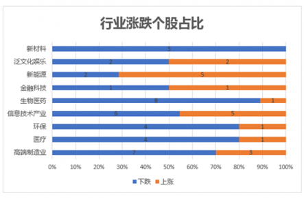 富途證券發(fā)布9月新經(jīng)濟(jì)指數(shù)報(bào)告 全球新經(jīng)濟(jì)走向何方？