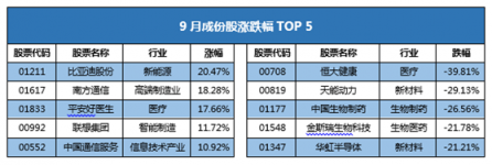 富途證券發(fā)布9月新經(jīng)濟(jì)指數(shù)報(bào)告 全球新經(jīng)濟(jì)走向何方？