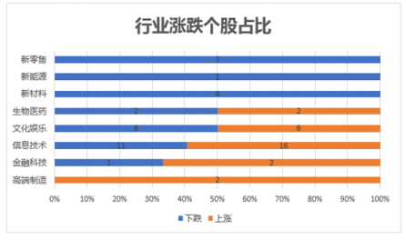 富途證券發(fā)布9月新經(jīng)濟(jì)指數(shù)報(bào)告 全球新經(jīng)濟(jì)走向何方？