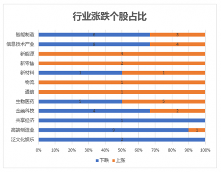 富途證券發(fā)布9月新經(jīng)濟(jì)指數(shù)報(bào)告 全球新經(jīng)濟(jì)走向何方？