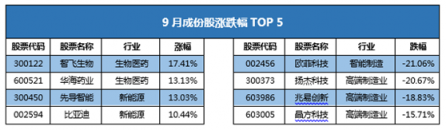 富途證券發(fā)布9月新經(jīng)濟(jì)指數(shù)報(bào)告 全球新經(jīng)濟(jì)走向何方？