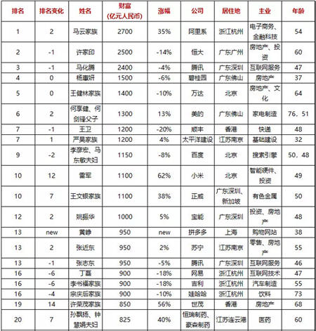 “企業(yè)的價值，就是創(chuàng)造有價值的企業(yè)！”從百富榜看張近東的價值觀