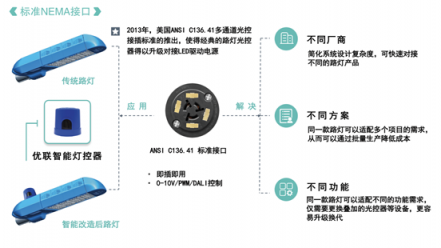 優(yōu)聯(lián)智能燈控系統(tǒng)升級(jí)：NB-IoT將引領(lǐng)智慧照明新風(fēng)潮