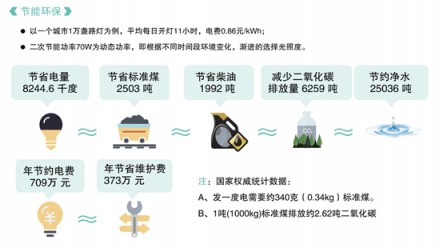 優(yōu)聯(lián)智能燈控系統(tǒng)升級(jí)：NB-IoT將引領(lǐng)智慧照明新風(fēng)潮