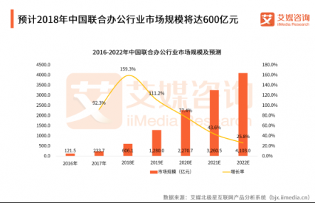 軟銀有意收購WeWork，為何堅定看好聯(lián)合辦公？