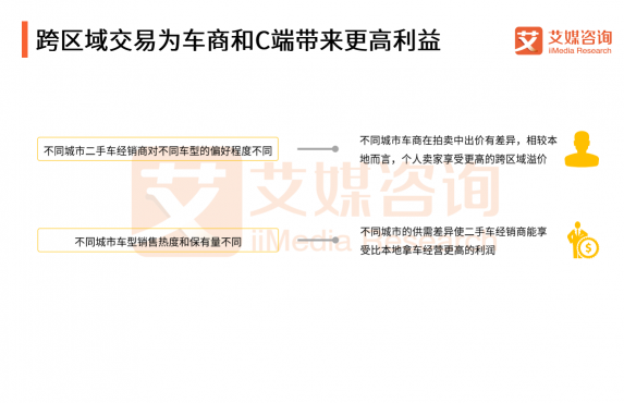 艾媒預測：二手車拍賣電商發(fā)展機會巨大 天天拍車已成頭部玩家