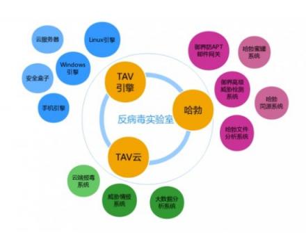 連續(xù)30次通過VB100認證 騰訊電腦管家再次刷新紀錄