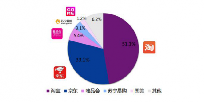 淘寶營(yíng)銷的超全必備知識(shí)點(diǎn)，微播易為您整理好了