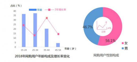 雙11淘寶營(yíng)銷(xiāo)的超全必備知識(shí)點(diǎn)，微播易為您整理好了