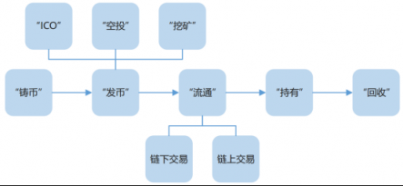 “虛擬貨幣”手握重金 安全風險風起云涌