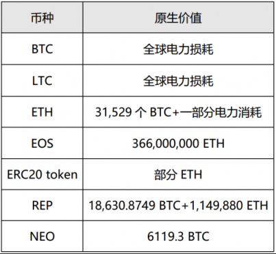 “虛擬貨幣”手握重金 安全風險風起云涌