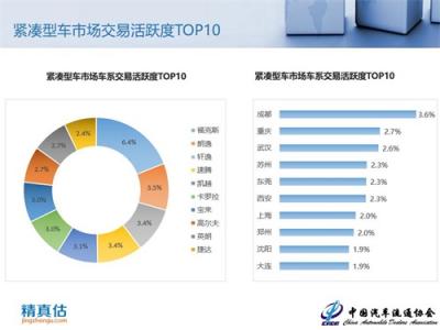 2018年9月中國汽車保值率報(bào)告：新車降價(jià)沖擊二手車市場