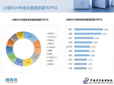 2018年9月中國汽車保值率報(bào)告：新車降價(jià)沖擊二手車市場