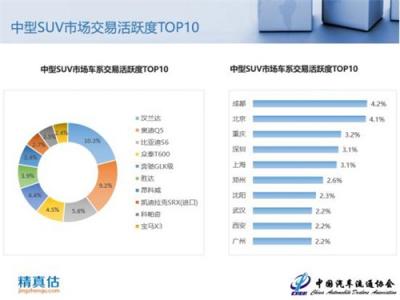 2018年9月中國汽車保值率報(bào)告：新車降價(jià)沖擊二手車市場