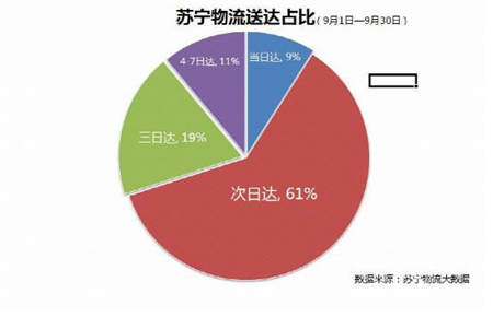 萬臺家電低至五折，蘇寧易購官方旗艦店雙11送大禮！