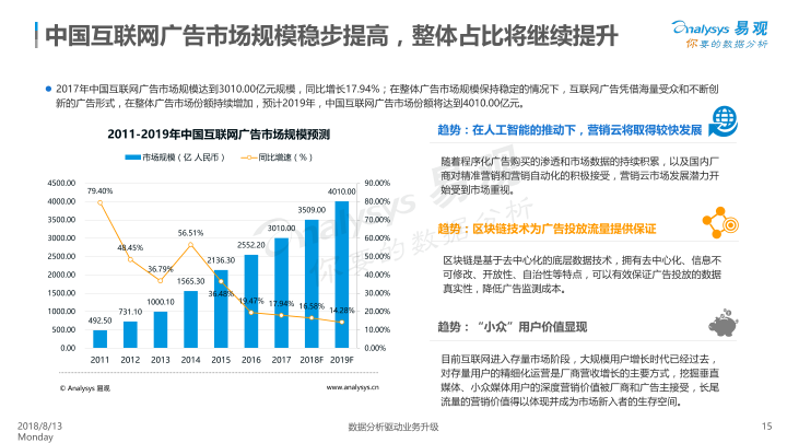 信息流廣告正值風口，惠頭條順勢而為