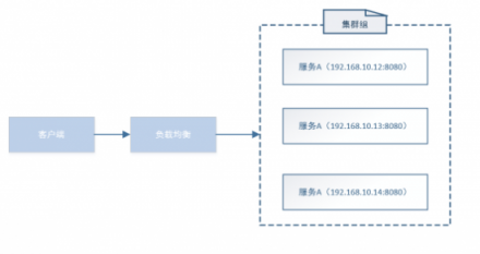 華云數(shù)據(jù)：淺談微服務(wù)架構(gòu)下的服務(wù)發(fā)現(xiàn)機(jī)制