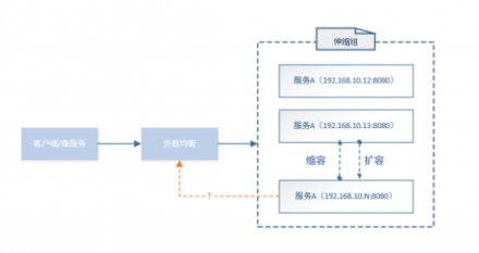 華云數(shù)據(jù)：淺談微服務(wù)架構(gòu)下的服務(wù)發(fā)現(xiàn)機(jī)制