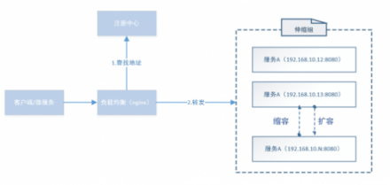 華云數(shù)據(jù)：淺談微服務(wù)架構(gòu)下的服務(wù)發(fā)現(xiàn)機(jī)制