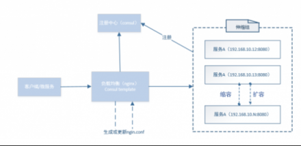 華云數(shù)據(jù)：淺談微服務(wù)架構(gòu)下的服務(wù)發(fā)現(xiàn)機(jī)制