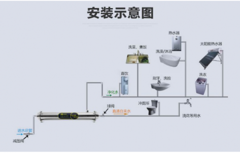 漢斯頓凈水器的安裝方法及注意事項