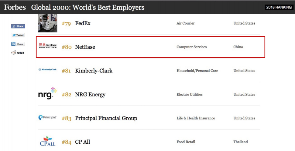 《福布斯》發(fā)布2018全球最佳雇主榜單 網(wǎng)易再次上榜