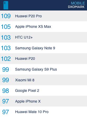 看過這些樣張后，明白華為P20 Pro霸榜DxOMark 的原因了！