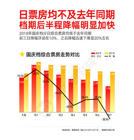 國(guó)慶檔口碑效應(yīng)加快，看娛樂(lè)多元化下貓眼平臺(tái)如何吸引用戶