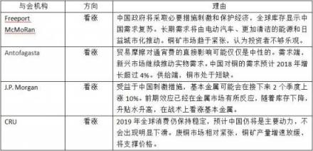 加佳有色：直擊LME年會 銅被大佬再次看好？